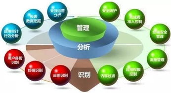 服务至上 什么才是真正的以客户为中心的技术服务