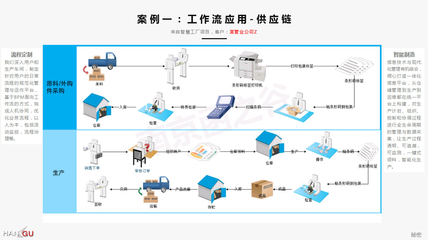 智慧工厂技术服务的蓝图 驱动制造业数字化变革